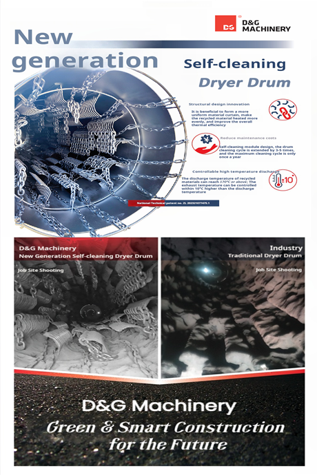 อัปเกรดปีใหม่พร้อมส่วนลดพิเศษ —— ขอแนะนํา D&G Machinery Self-cleaning Dryer Drum